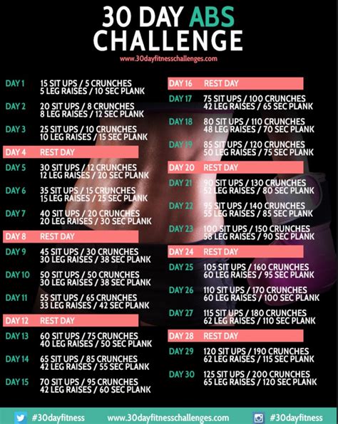Try This 30 Day Ab Challenge By Jessica S Musely