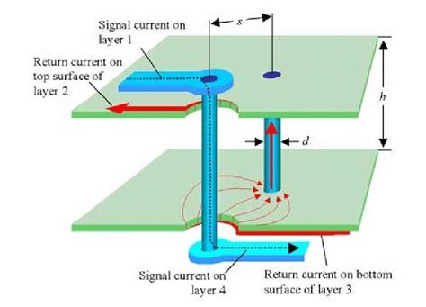 return current path   signal trace  reference planes  scientific diagram