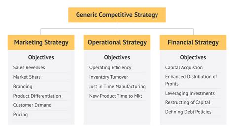 business strategy definition components examples explained