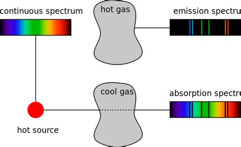 important concepts  spectroscopy  p