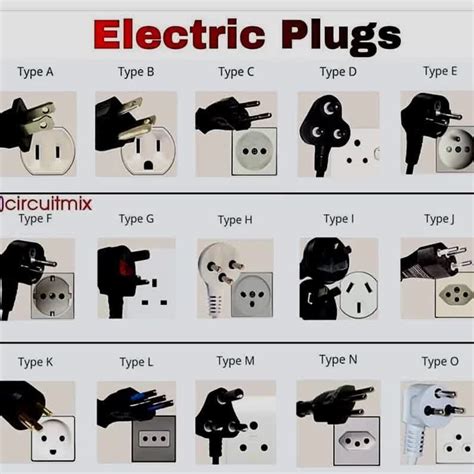 types  electric plugs electrical installation electricity home electrical wiring