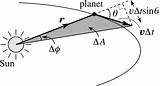 Angular Momentum Flap Pplato Phys Vector sketch template