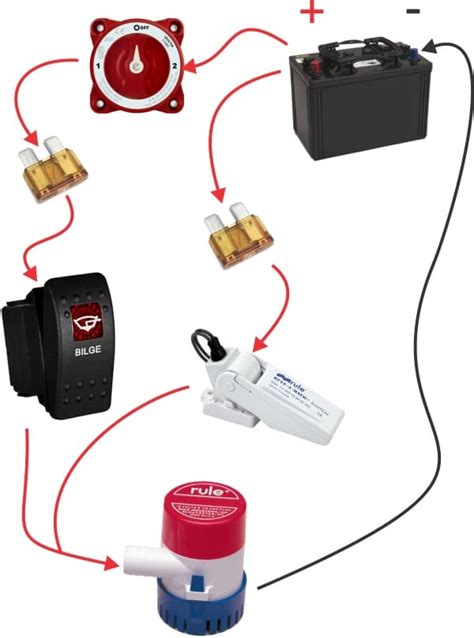 rule  automatic bilge pump wiring diagram