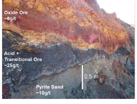photograph  oxide goldsupergene copper transition  bisha main pit