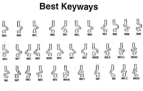 keyway lock keyway types designs schlage  kwikset