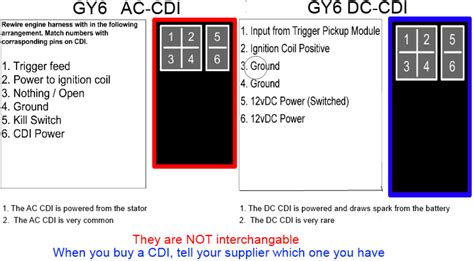 cdi  pin wiring diagram collection