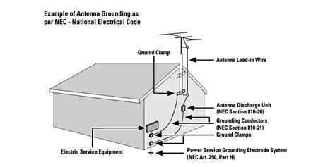 attic antenna grounding image balcony  attic aannemerdenhaagorg