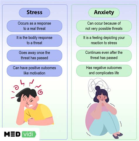 stress  anxiety main differences  treatments medvidi