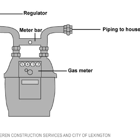 residential gas meter diagram