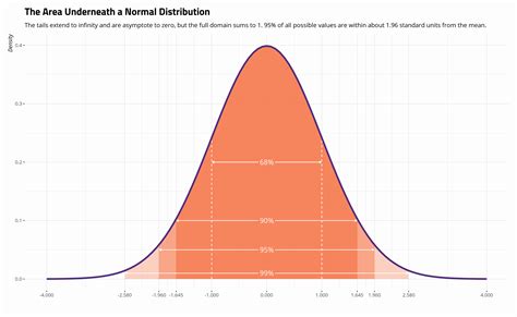normal distribution central limit theorem  inference   sample steven  miller