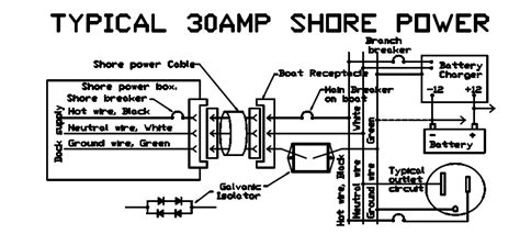 marine  amp shore power wiring diagram electrical behavior     boat cruising