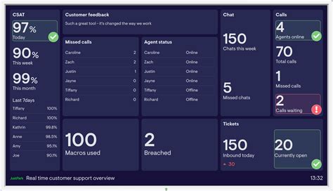 dashboard examples  real companies geckoboard