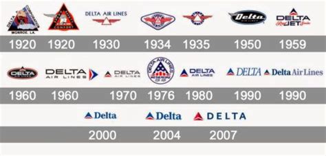 meaning delta air lines logo and symbol history and
