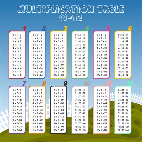 images  printable multiplication tables   multiplication
