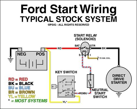 sample image ford starter selenoid wiring diagram  ford starter solenoid wiring diagram