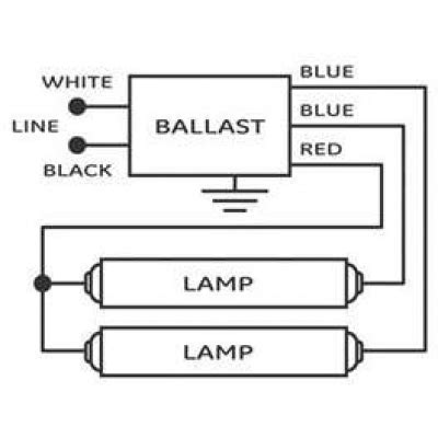 replace fluorescent light ballast