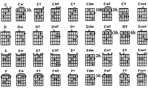 ukms titik  mudah bermain gitar bersama husayyinul fawaid