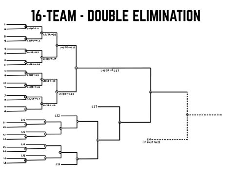 team double elimination bracket  elimination double