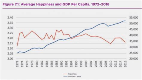 consumption happiness paradox   focus