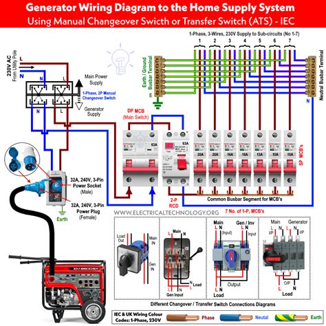 diagram wiring diagram changeover switch generator mydiagramonline