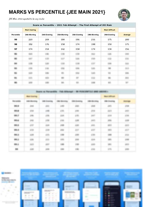 Solution Expected Marks Vs Percentile Jee Main By Mathongo Hot Sex