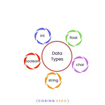 data type   data type
