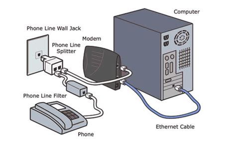 types  dsl technologies   internet connections