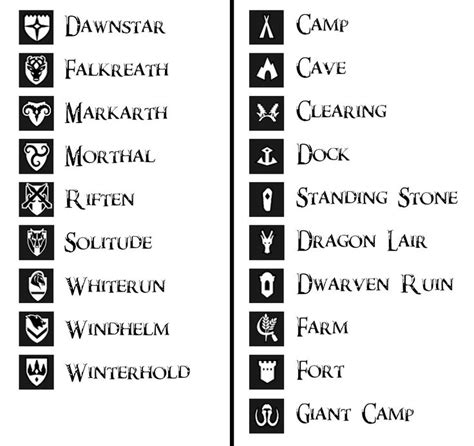 compass icons guide information  elder scrolls  skyrim guide