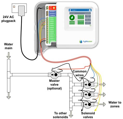 rain bird pump start relay wiring diagram