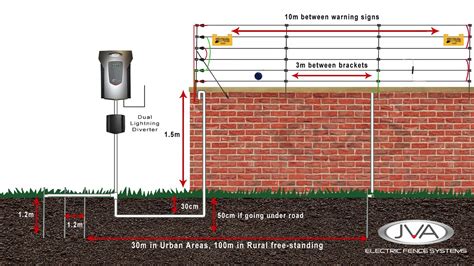 diagram  electric fence