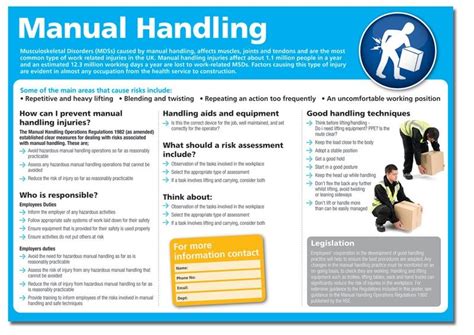 manual handling poster seton