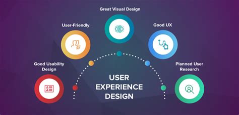 6 key elements of a good user experience design mobile info