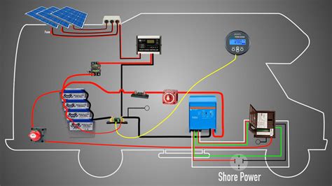 camper trailer solar wiring diagram solar setup camper diy explorist basic van system parts
