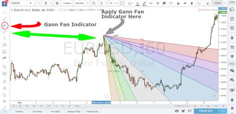 draw  gann fan angle trading strategies fan strategies