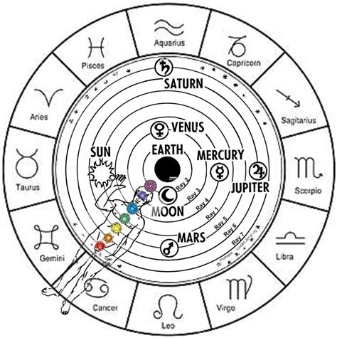 esoteric astrology