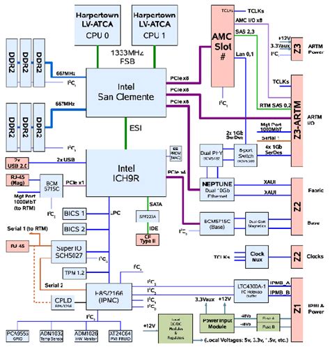 architecture interconnect diagram wiring diagram  schematics