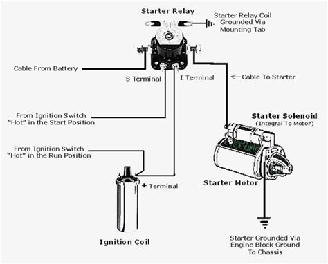 pictures wiring diagram   ford starter relay  solenoid starter motor electrical wiring