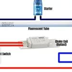 demystifying  xrc wiring diagram  step  step guide  beginners