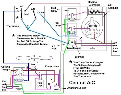 wiring diagram  aircon window type electrical standards window ac  split air