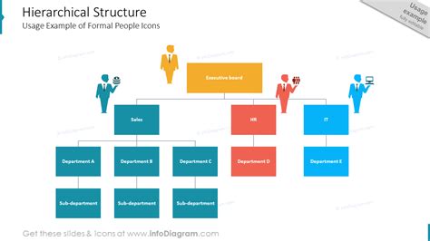 hierarchical organizational company structure chart