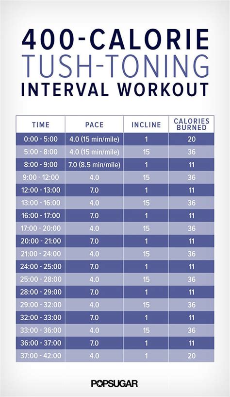 20 Minute Fat Burning Treadmill Workout Off 72