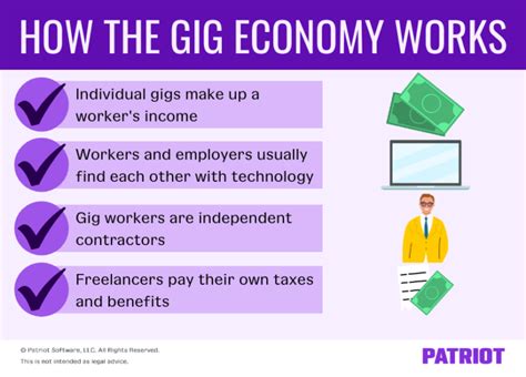 Gig Economy Who Are Gig Workers And What Is The Gig Economy