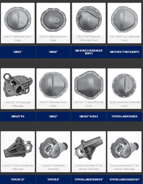 gm  bolt rear  identification chart