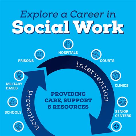 mswinfographicthumbnail social work medical social work social
