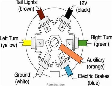 ford  pin trailer wiring diagram ford trailer wire diagram wiring diagram odicis