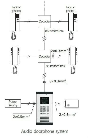 aiphone video intercom wiring diagram drivenhelios