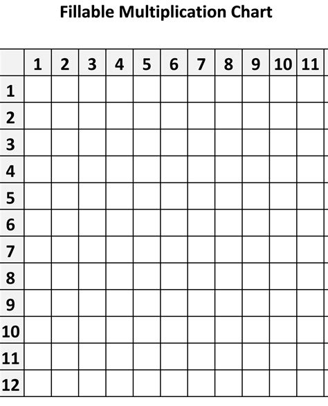 printable blank multiplication chart   learn times