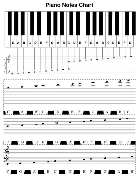 printable piano notes     printablee