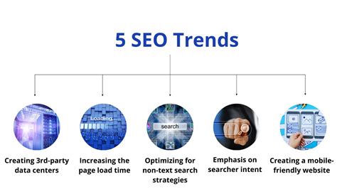 seo trends       yuved technology