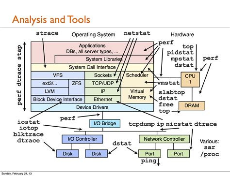 linux storage stack diagram thomas krenn wiki system architecture vrogue